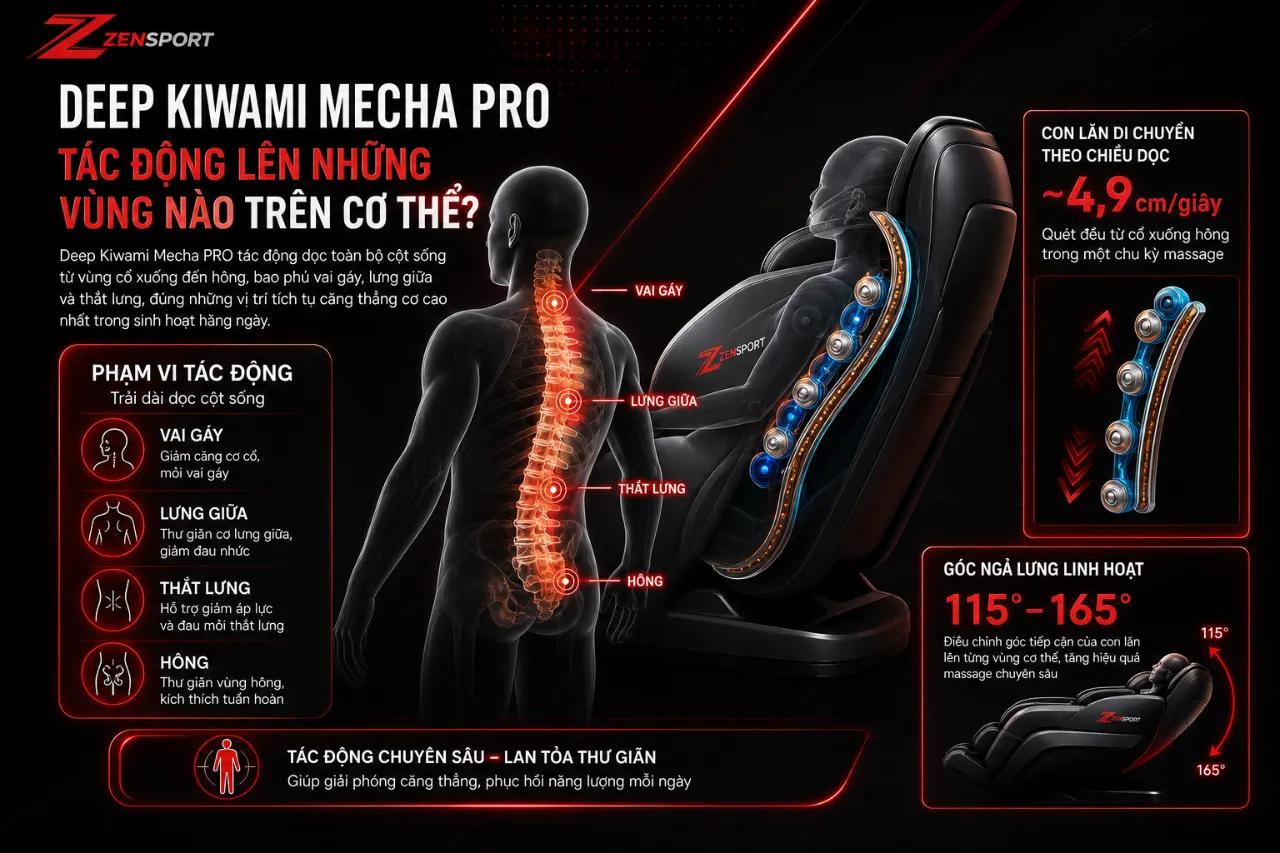 Deep Kiwami Mecha PRO Tác Động Lên Những Vùng Nào Trên Cơ Thể?