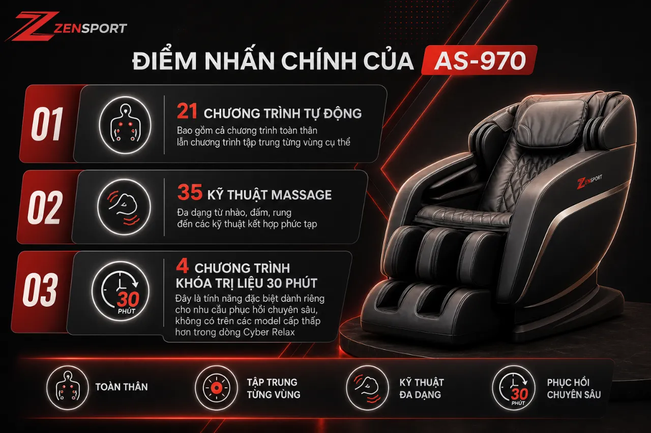 Điểm Nhấn Chính Của AS-970