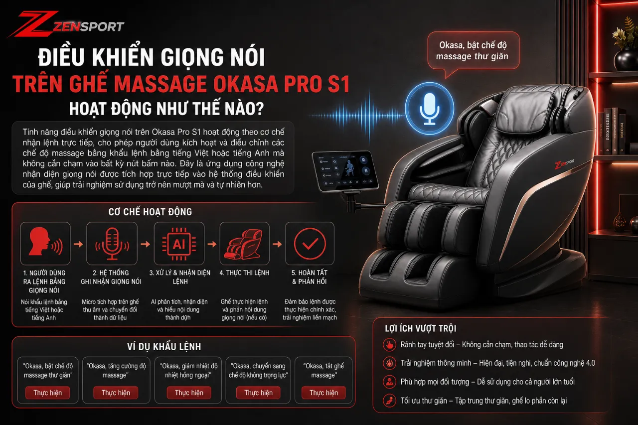Điều Khiển Giọng Nói Trên Ghế Massage Okasa Pro S1 Hoạt Động Như Thế Nào?