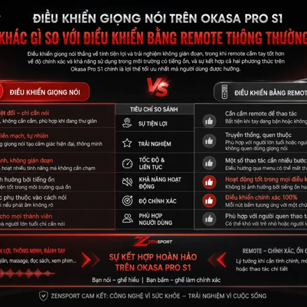 Ghế Massage Okasa Pro S1: Điều Khiển Giọng Nói, 9 Bài Tự Động