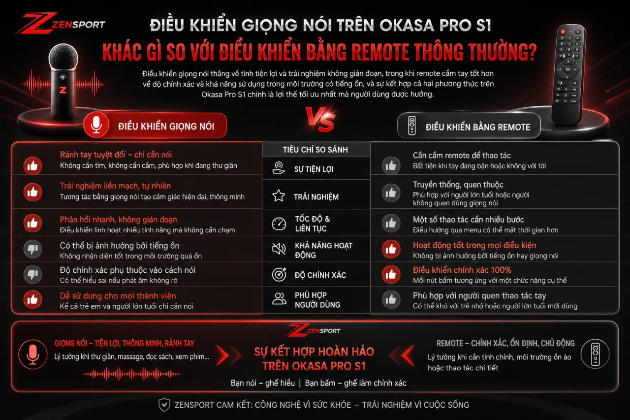 Điều Khiển Giọng Nói Trên Okasa Pro S1 Khác Gì So Với Điều Khiển Bằng Remote Thông Thường?
