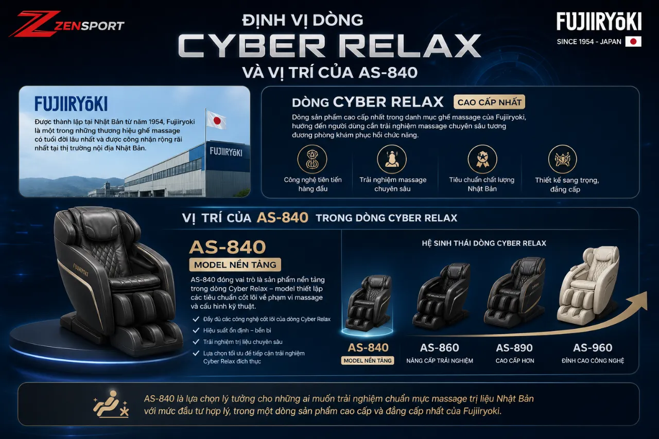 Định Vị Dòng Cyber Relax Và Vị Trí Của AS-840