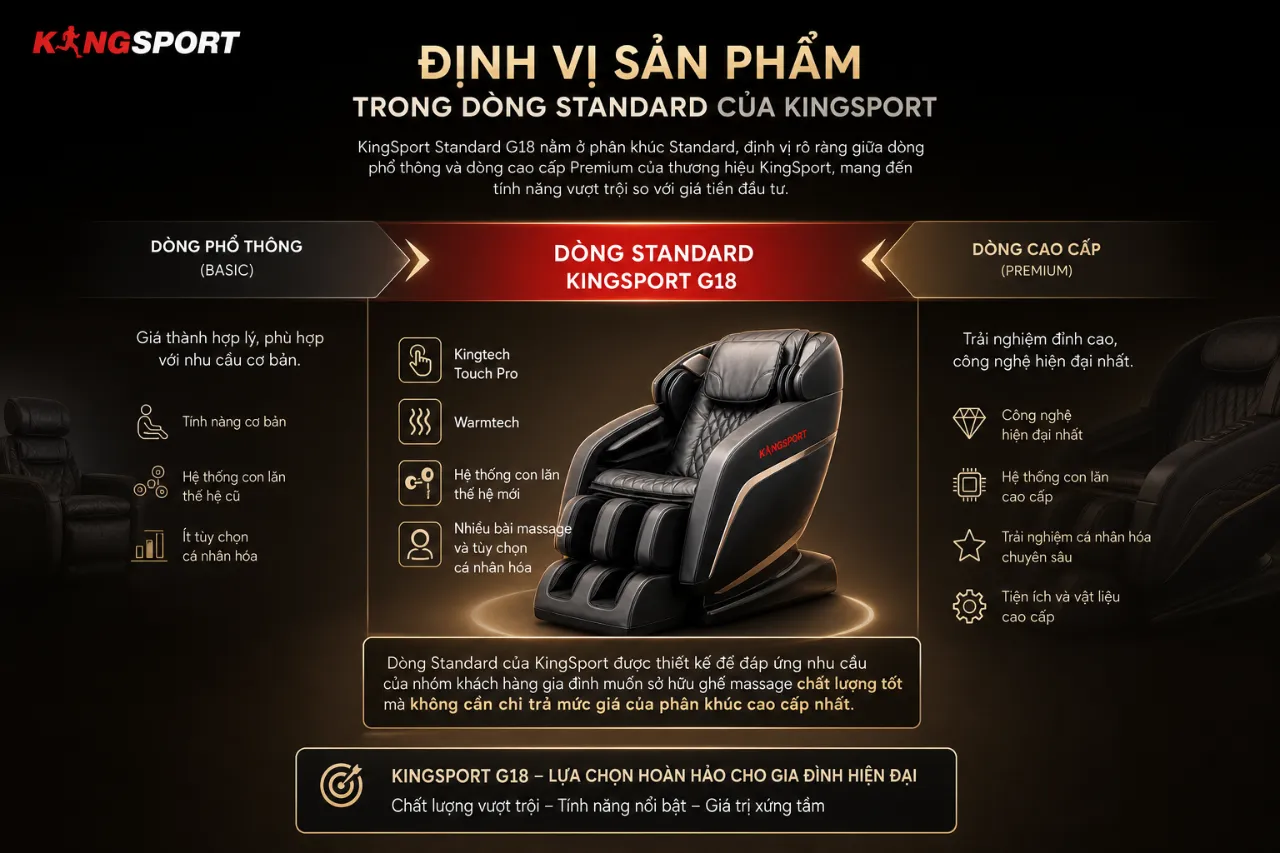 Vị trí của Kingsport G18 trong danh mục ghế massage Standard