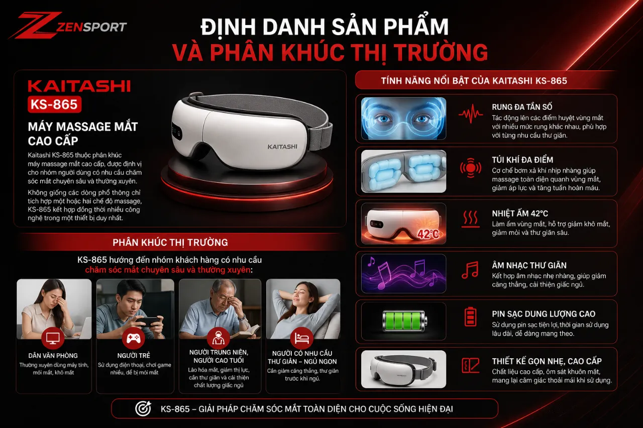 Định danh sản phẩm và phân khúc thị trường