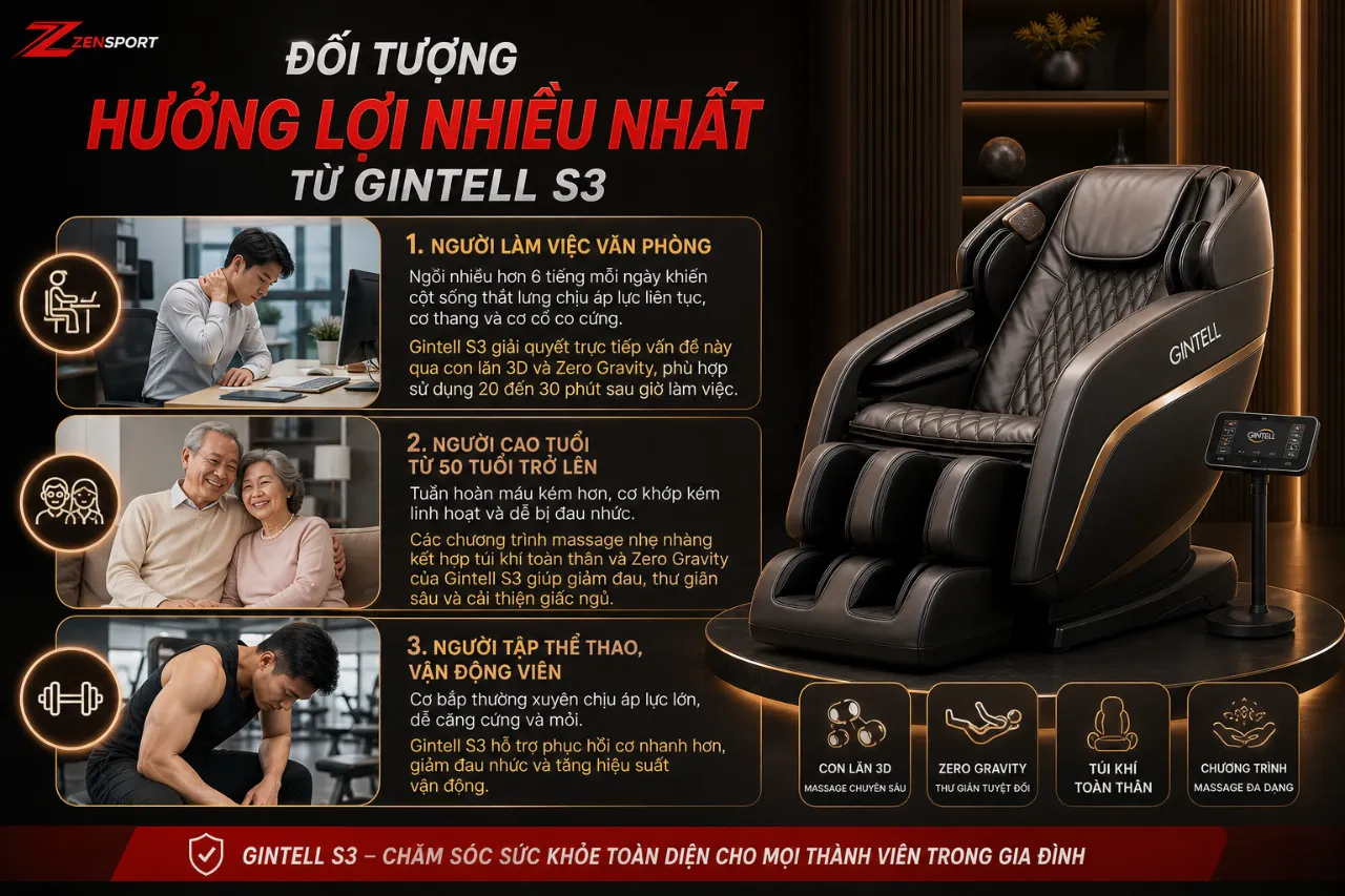 Đối Tượng Hưởng Lợi Nhiều Nhất Từ Gintell S3