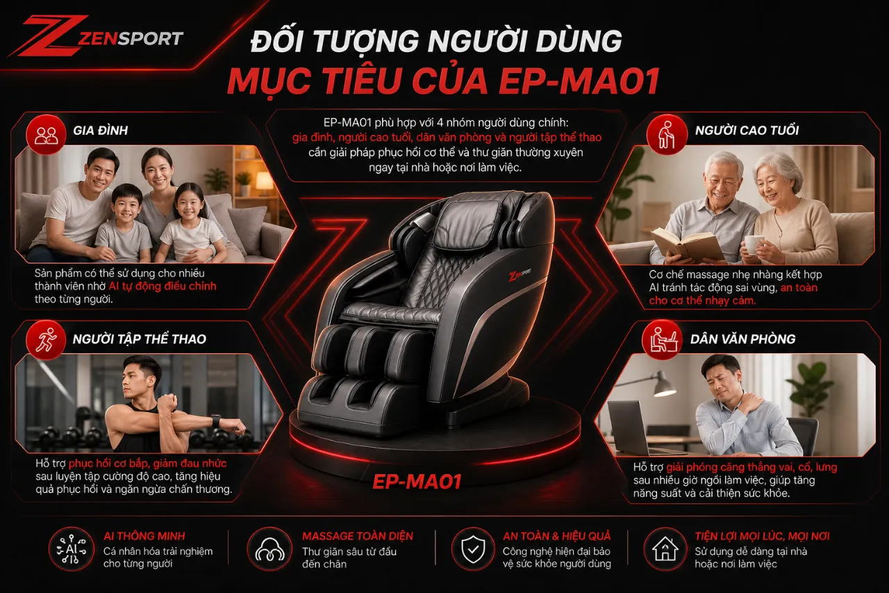Đối Tượng Người Dùng Mục Tiêu Của EP-MA01