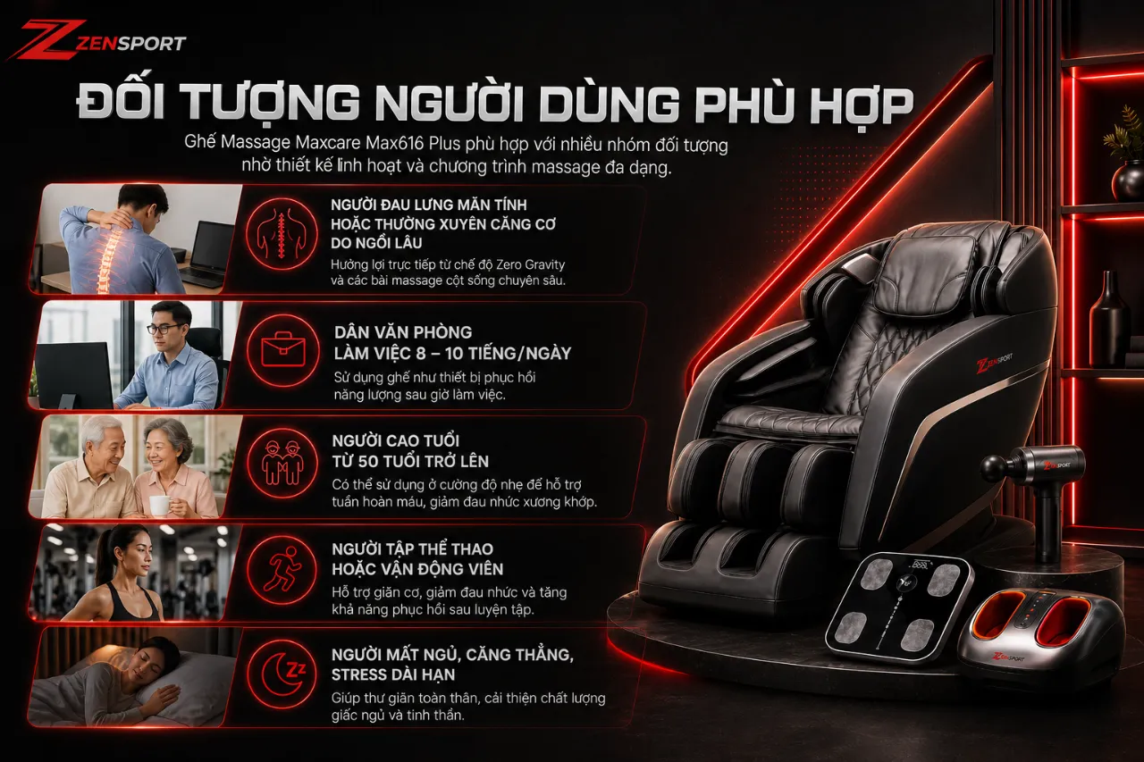 Đối Tượng Người Dùng Phù Hợp