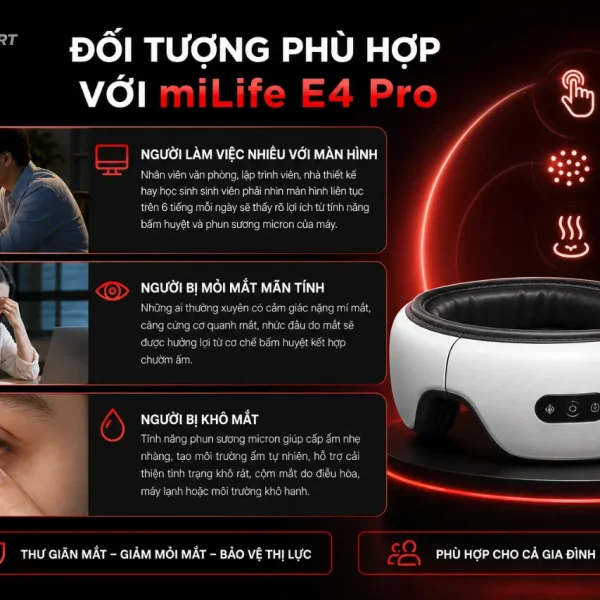 Máy massage mắt miLife E4 Pro: bấm huyệt, phun sương, chườm ấm