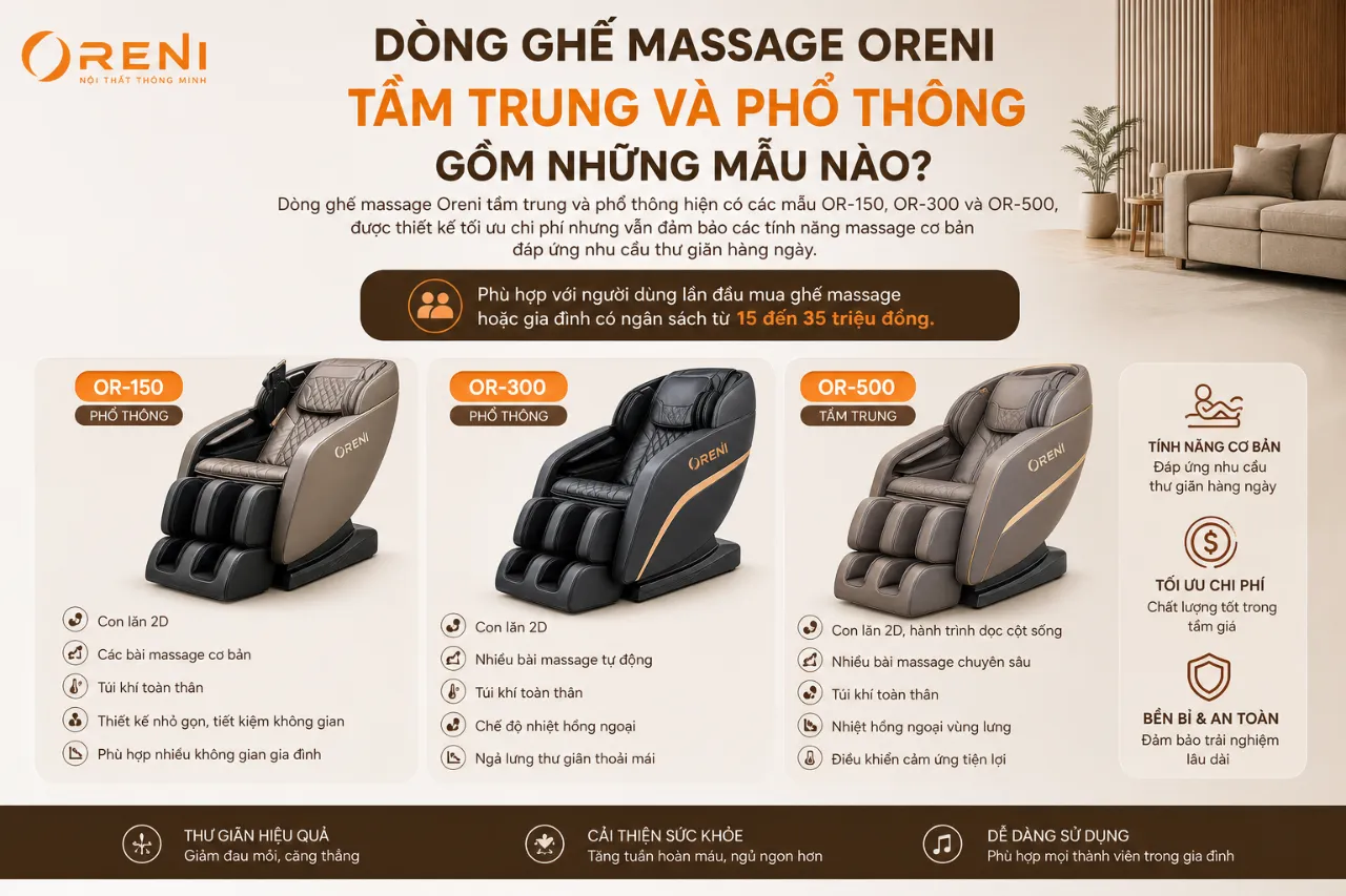 Dòng Ghế Massage Oreni Tầm Trung Và Phổ Thông Gồm Những Mẫu Nào?