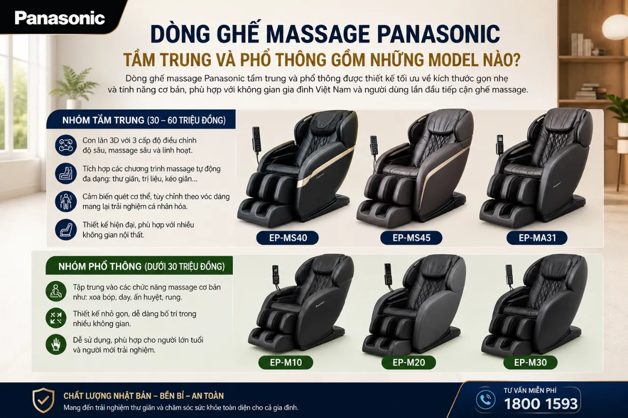Dòng Ghế Massage Panasonic Tầm Trung Và Phổ Thông Gồm Những Model Nào?