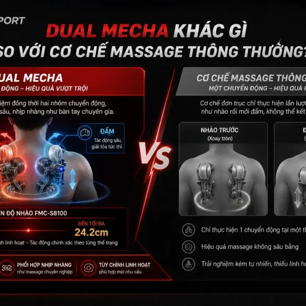 Ghế Massage Inada FMC-S8100: Dual Mecha, 3S Takumi