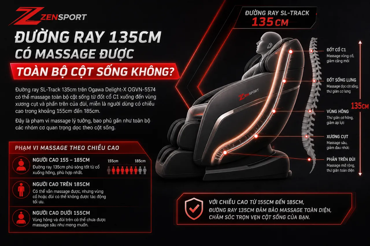 Đường Ray 135cm Có Massage Được Toàn Bộ Cột Sống Không?
