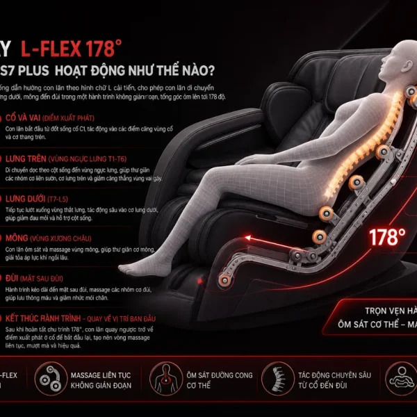 Ghế Massage Gintell S7 Plus: Con Lăn Kép 8-D, Thư Giãn Lưng Sâu