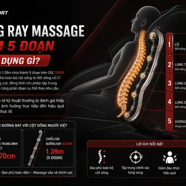 Ghế Massage Ogawa Master Drive AI OG 7598X: AI Care, 4D