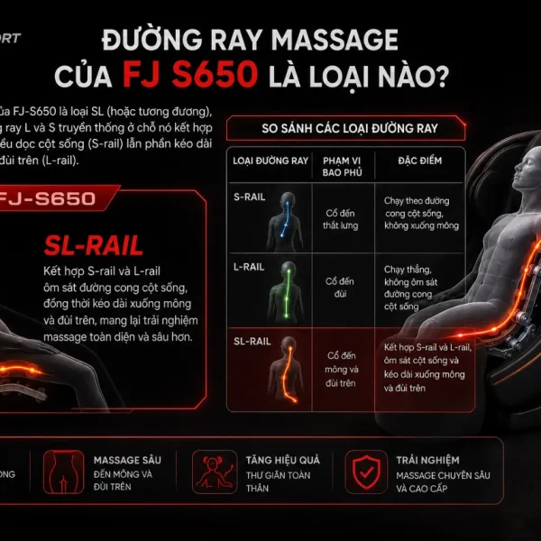 Ghế Massage Fuji Luxury S650: Massage Chân Đa Điểm, Khung W 139cm
