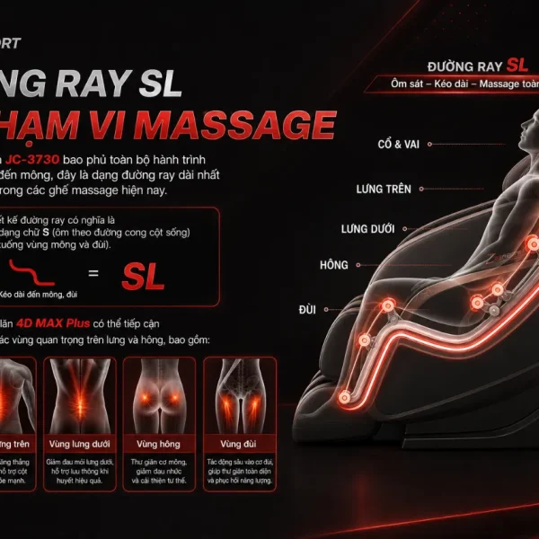 Ghế Massage Tokuyo JC-3730: 4D MAX Plus, Massage Lòng Bàn Tay