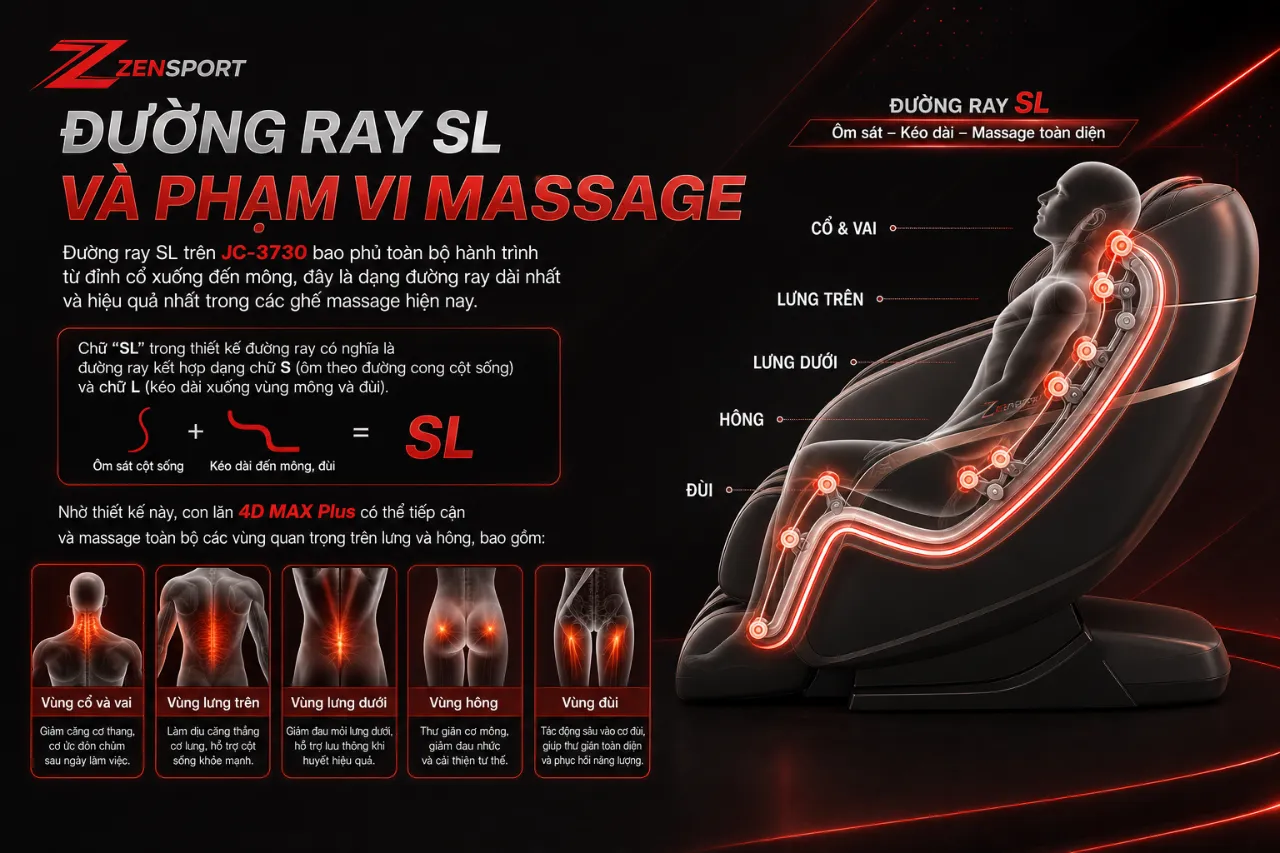 Đường Ray SL Và Phạm Vi Massage