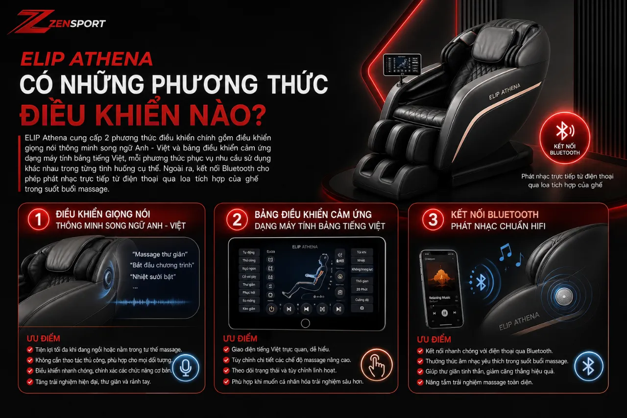ELIP Athena Có Những Phương Thức Điều Khiển Nào?
