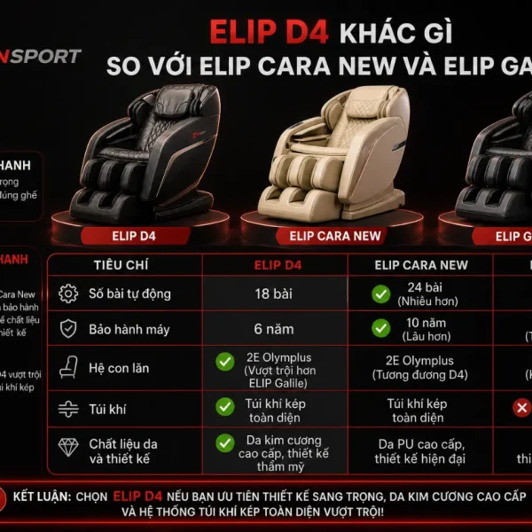 Ghế Massage ELIP D4 GDV AG: 2E Olymplus, Túi Khí Kép