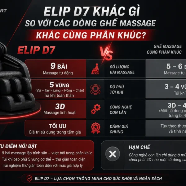 Ghế Massage ELIP D7: 9 Bài Massage, Túi Khí Toàn Thân