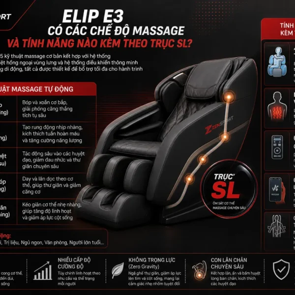 Ghế Massage ELIP E3: 4E Elysium, Trục SL Ôm Sát Cơ Thể