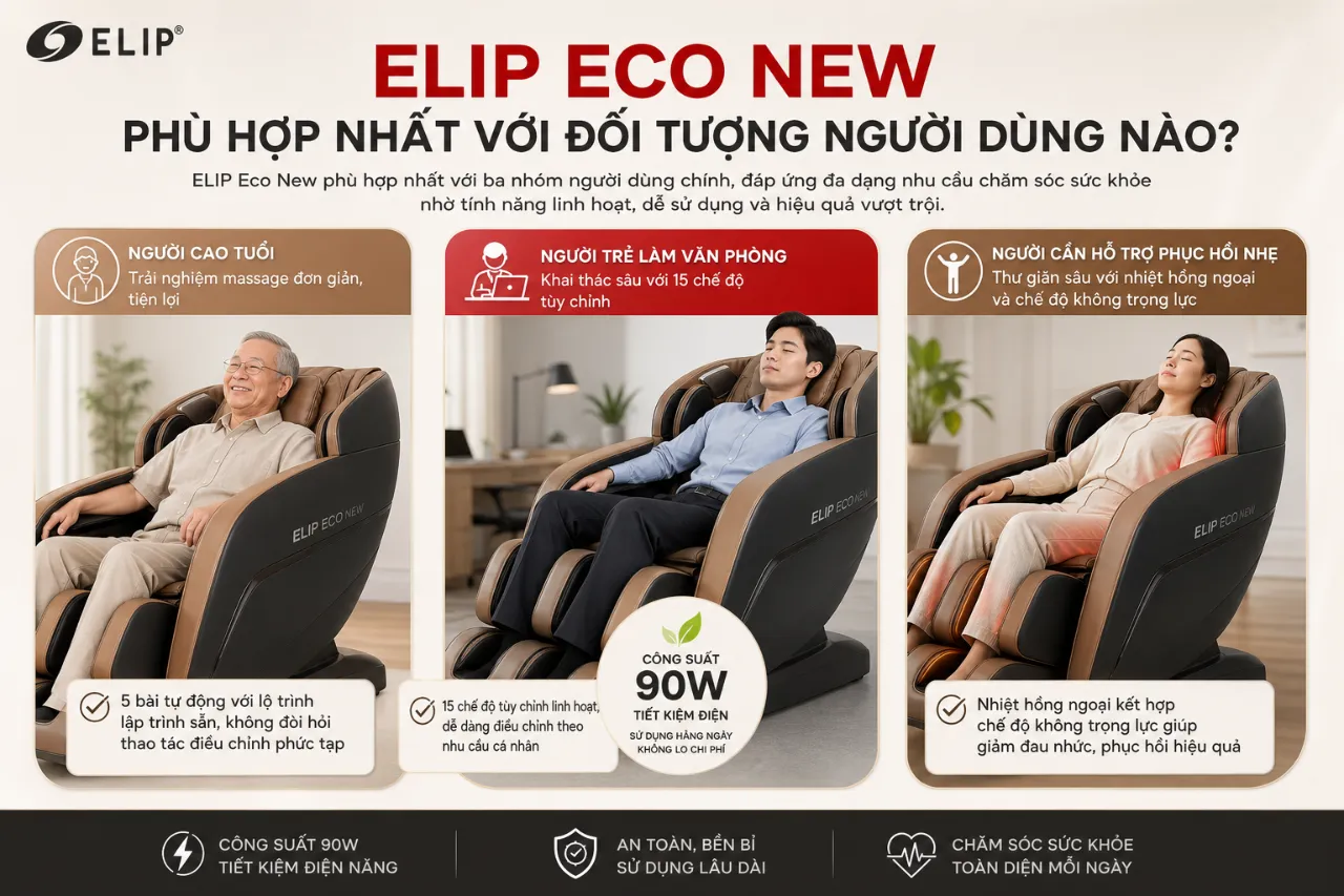ELIP Eco New Phù Hợp Nhất Với Đối Tượng Người Dùng Nào?