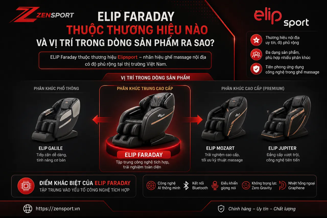 ELIP Faraday Thuộc Thương Hiệu Nào Và Vị Trí Trong Dòng Sản Phẩm Ra Sao?
