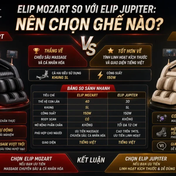 Ghế Massage ELIP Mozart: Body Scan, Con Lăn 4D