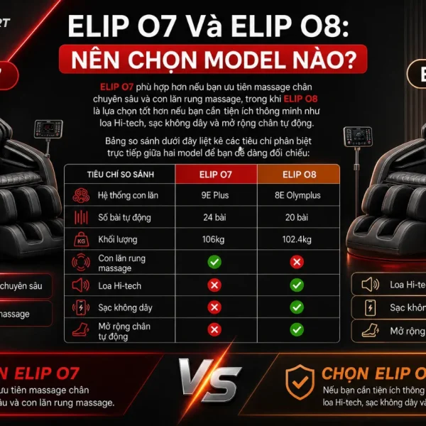 Ghế Massage ELIP O7: 24 Bài Tự Động, Trục SSLL, Túi Khí Toàn Diện