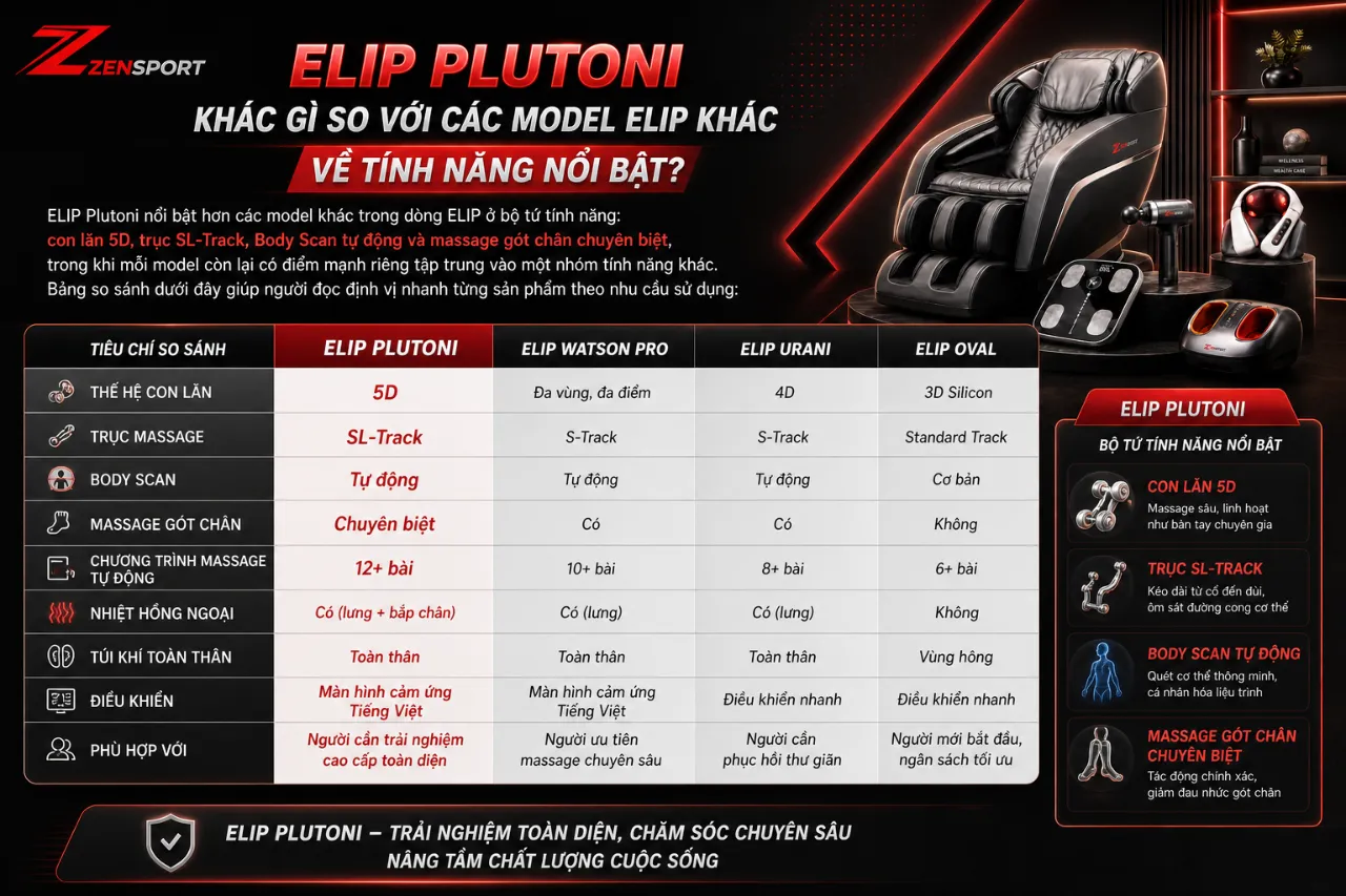 ELIP Plutoni Khác Gì So Với Các Model ELIP Khác Về Tính Năng Nổi Bật?