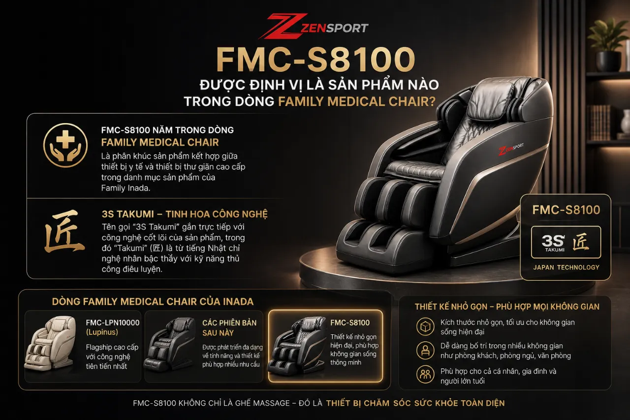 FMC-S8100 Được Định Vị Là Sản Phẩm Nào Trong Dòng Family Medical Chair?