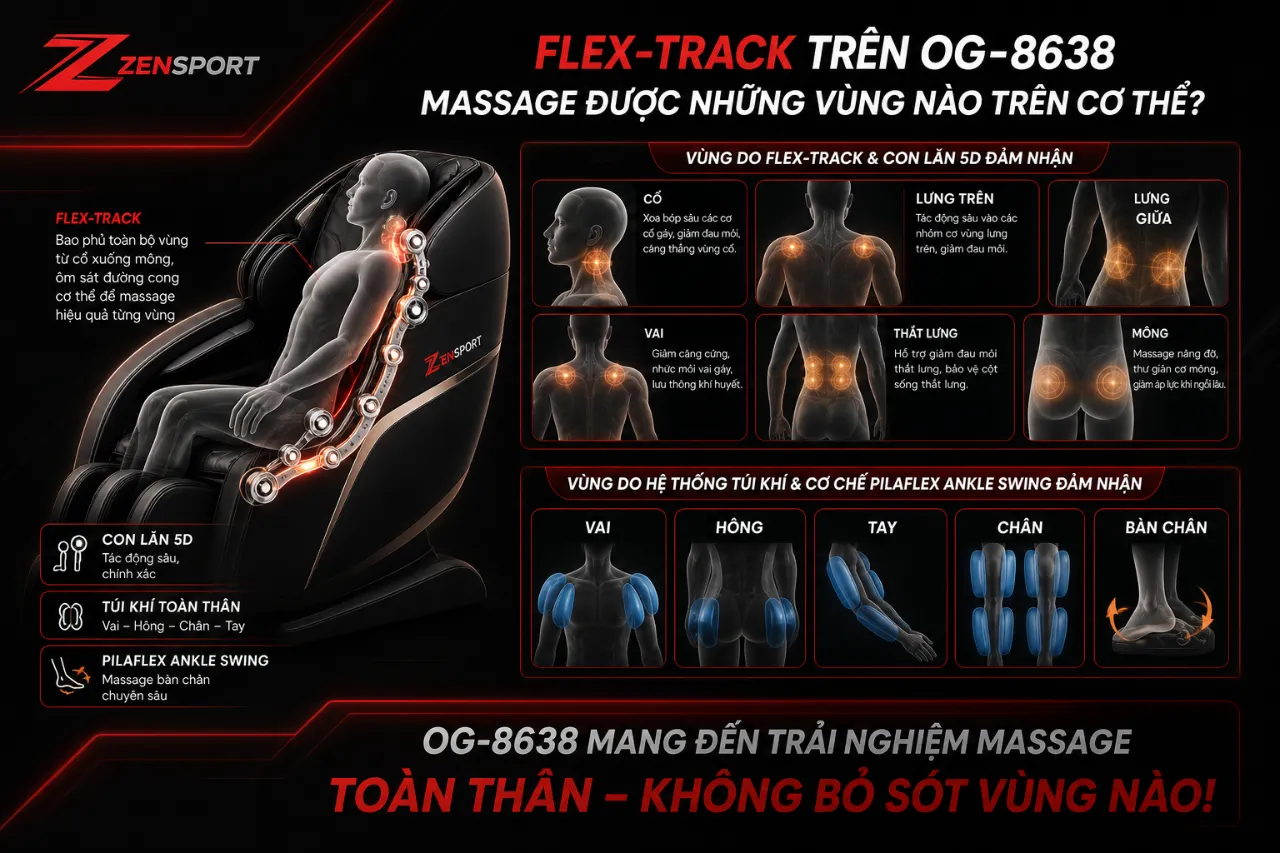 Flex-Track trên OG-8638 massage được những vùng nào trên cơ thể?