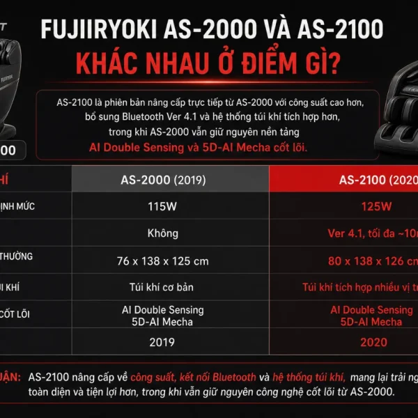 Ghế Massage Fujiiryoki AS-2000: AI Double Sensing, 5D-AI Mecha