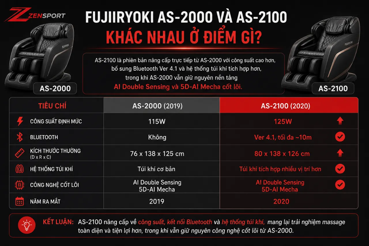 Fujiiryoki AS-2000 và AS-2100 khác nhau ở điểm gì?