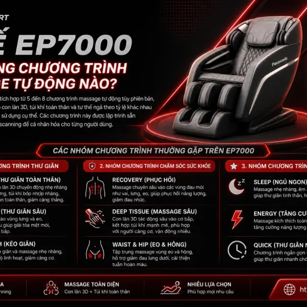 Ghế Massage Panasonic EP7000: Con Lăn 3D, Ngả Như Giường