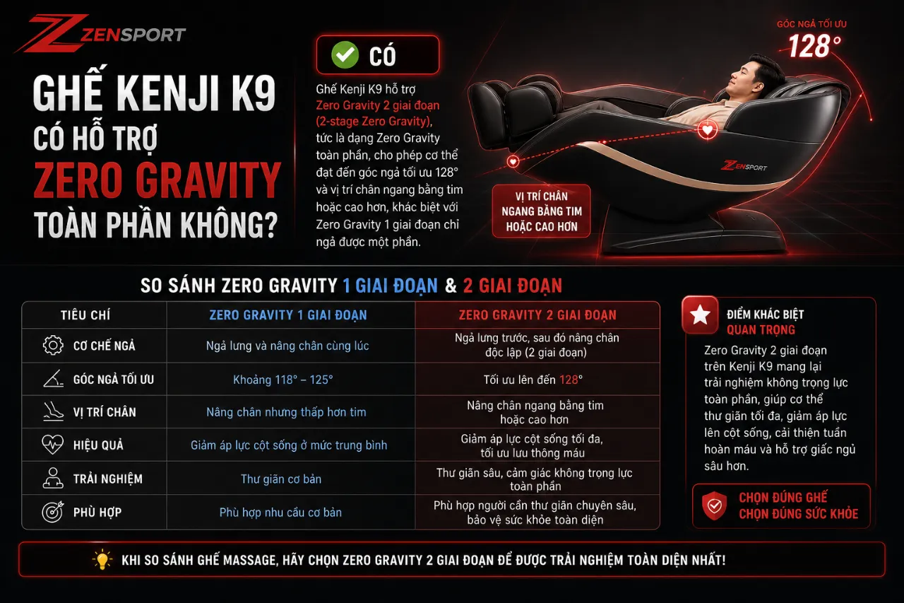 Ghế Kenji K9 Có Hỗ Trợ Zero Gravity Toàn Phần Không?