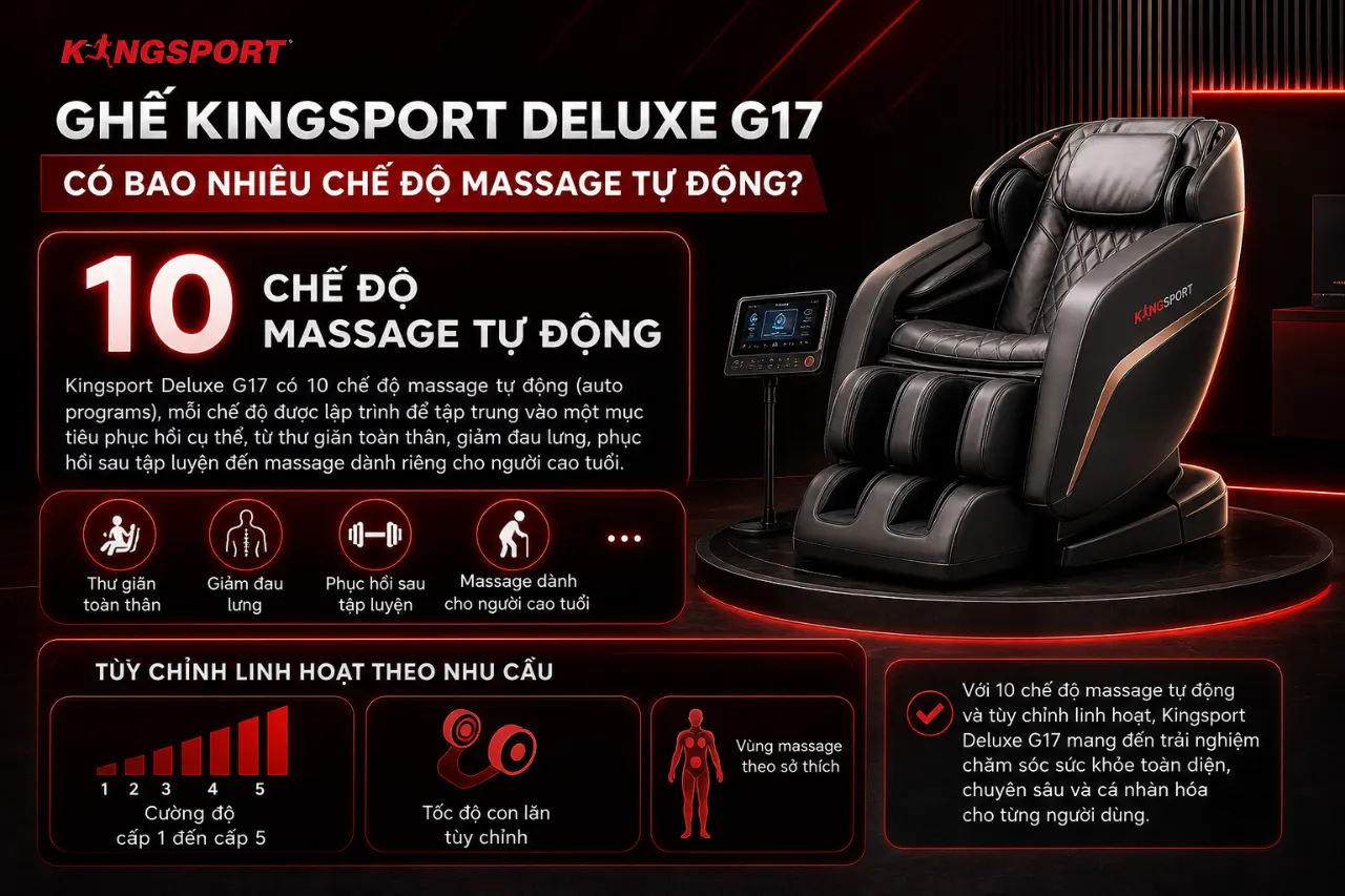 Ghế Kingsport Deluxe G17 Có Bao Nhiêu Chế Độ Massage Tự Động?