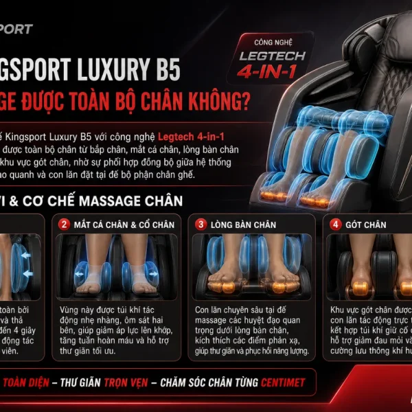Ghế Massage Kingsport Luxury B5: Legtech 4-in-1, Warmtech Ultra