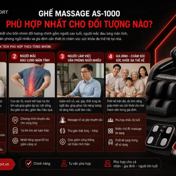 Ghế Massage Fujiiryoki AS-1000: Deep Kiwami Mecha PRO, Bi Lăn Sâu 12,5cm