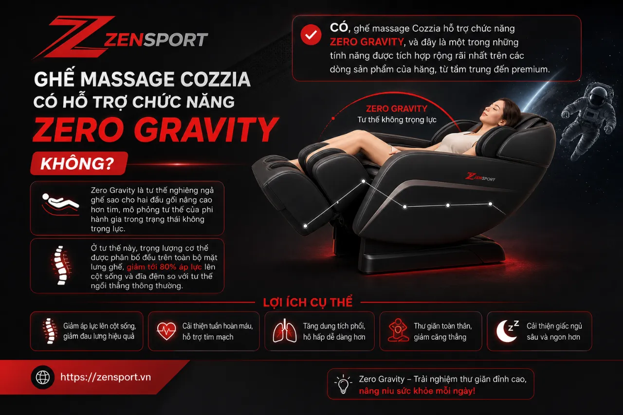 Ghế Massage Cozzia Có Hỗ Trợ Chức Năng Zero Gravity Không?