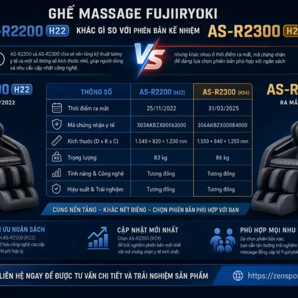 Ghế Massage Fujiiryoki AS-R2200: 5D-AI, 38 Chương Trình