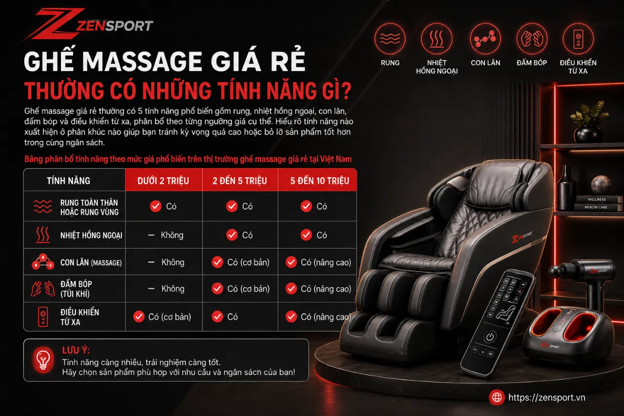 Ghế Massage Giá Rẻ Thường Có Những Tính Năng Gì?