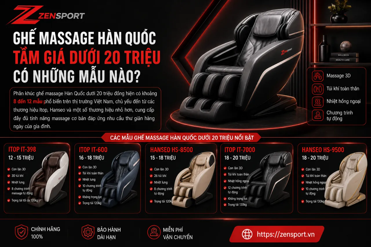 Ghế Massage Hàn Quốc Tầm Giá Dưới 20 Triệu Có Những Mẫu Nào?