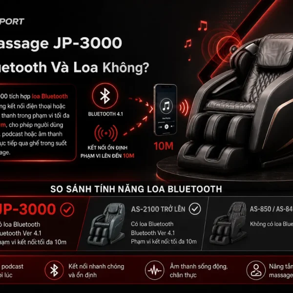 Ghế Massage Fujiiryoki Cyber-Relax JP-3000: 5D AI Plus, 38 Bài Massage