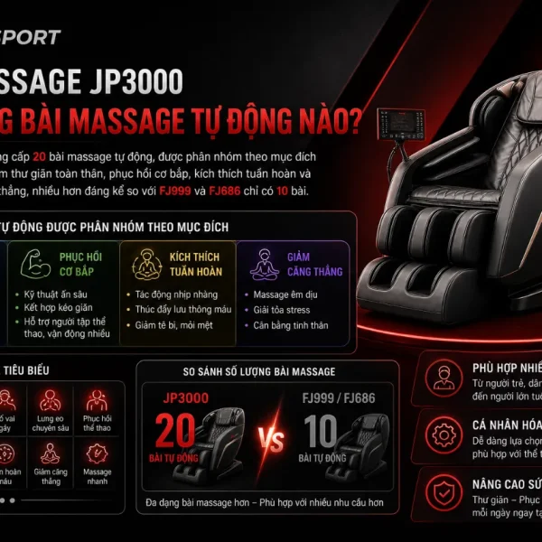 Ghế Massage Fuji Luxury JP3000: Body Scan, Zero Gravity