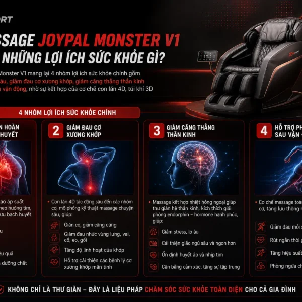 Ghế Massage Joypal Monster V1 25 Chế Độ, 36 Túi Khí 3D