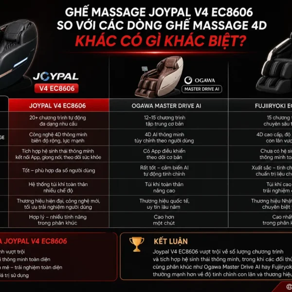 Ghế Massage Xiaomi Joypal V4 EC8606 4D, 37 Chương Trình