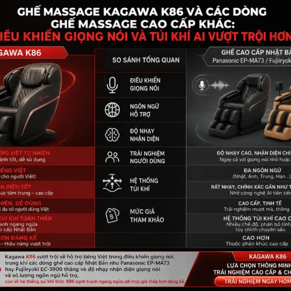 Ghế Massage Kagawa K86: Điều Khiển Giọng Nói, Túi Khí Toàn Thân