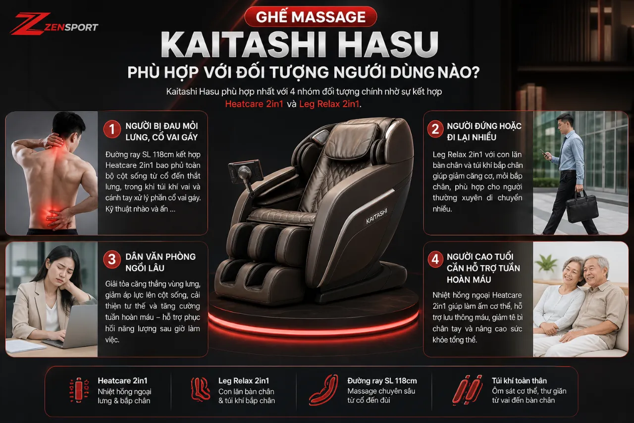 Ghế Massage Kaitashi Hasu Phù Hợp Với Đối Tượng Người Dùng Nào?