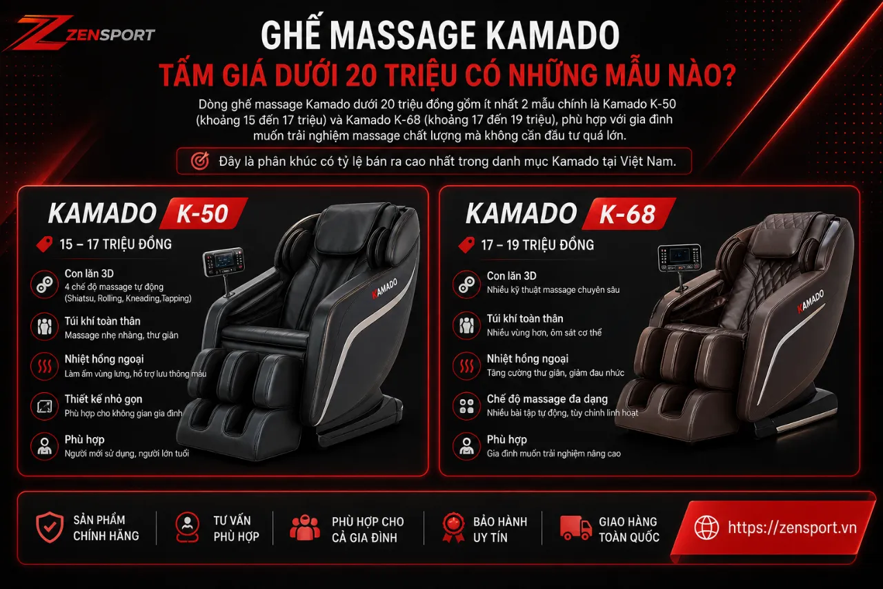 Ghế Massage Kamado Tầm Giá Dưới 20 Triệu Có Những Mẫu Nào?